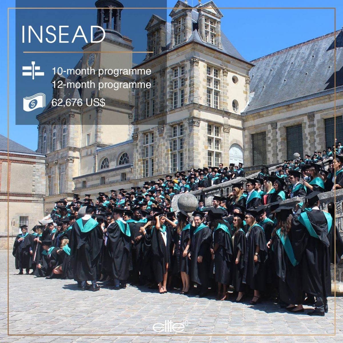 5 Best MBAs in the World